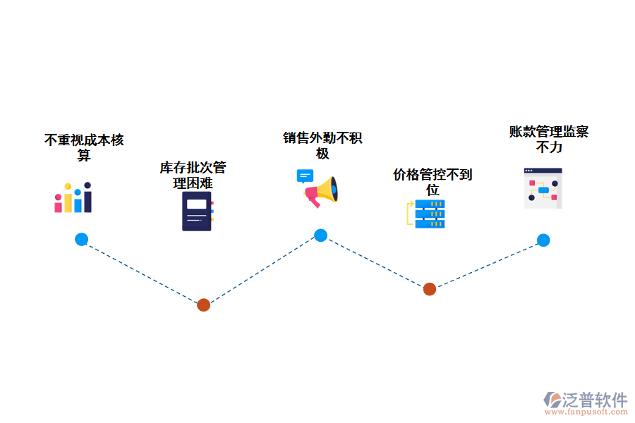 化工企業(yè)進銷存記賬管理存在的問題