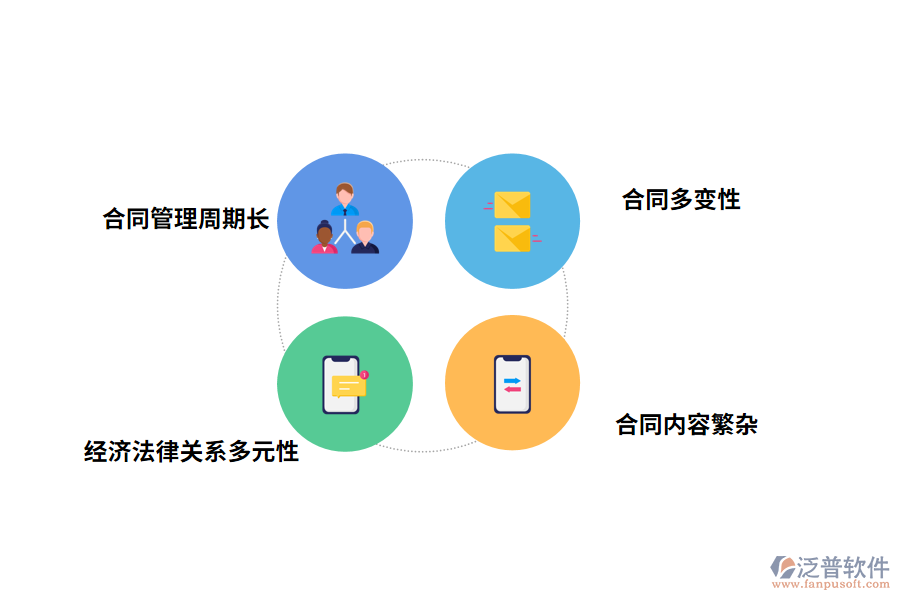 路橋工程監(jiān)理工作中合同管理的特點