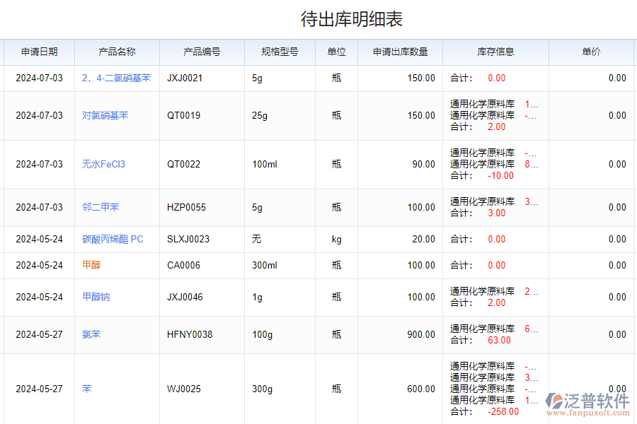 泛普軟件-訂單管理軟件的功能