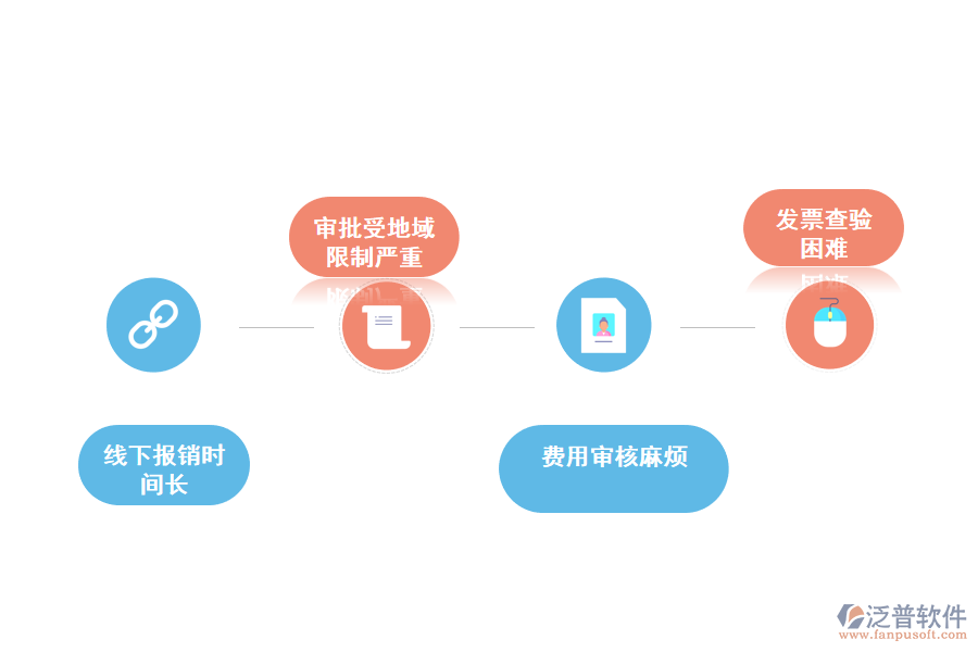 化工企業(yè)財(cái)務(wù)費(fèi)用統(tǒng)計(jì)存在的問題