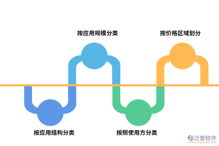 工程項(xiàng)目管理軟件分類