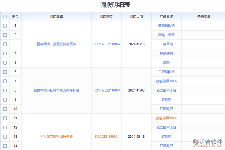 化工公司物資調撥存在的問題