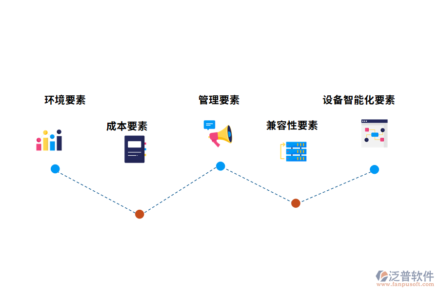 智能樓宇設(shè)計要素