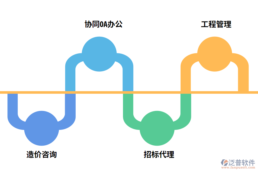 泛普縱橫工程造價管理軟件特點