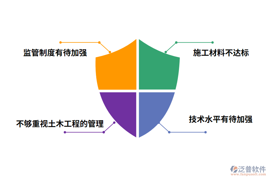 解析土木工程施工管理現(xiàn)況