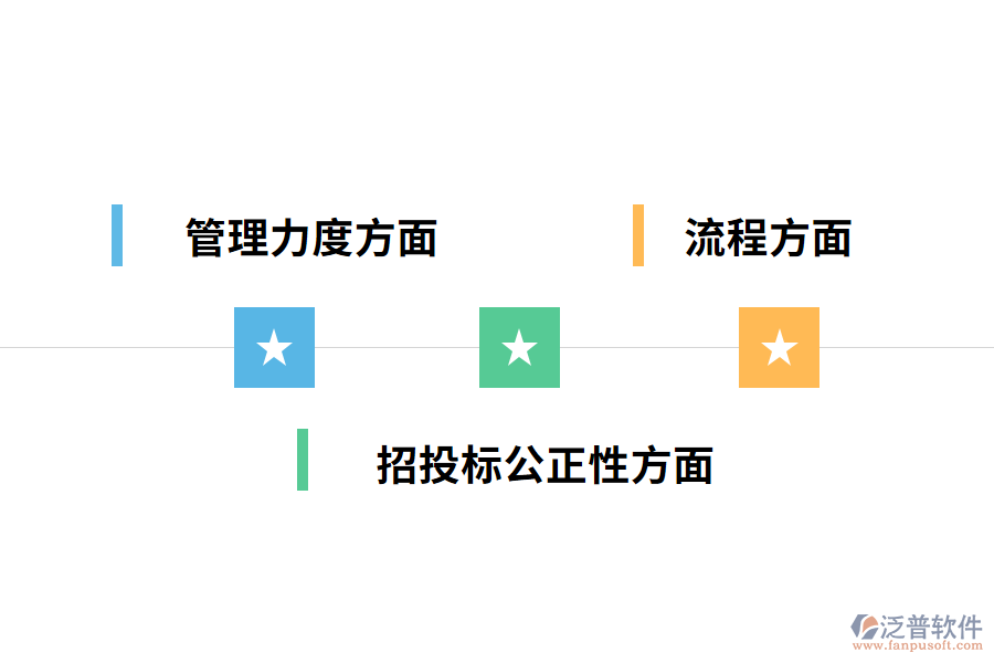 公路工程建設(shè)項(xiàng)目招投標(biāo)管理的現(xiàn)狀