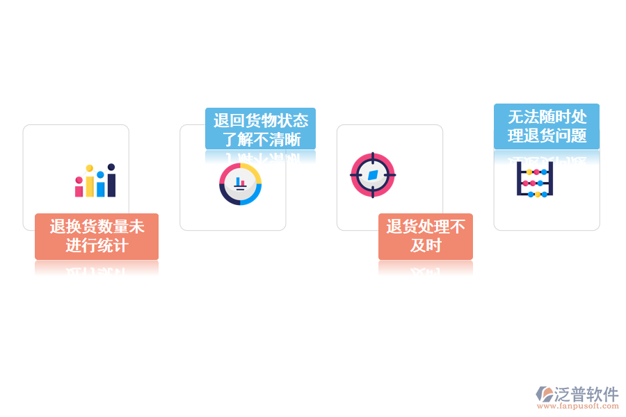 化工企業(yè)退貨數(shù)量查詢存在的問題