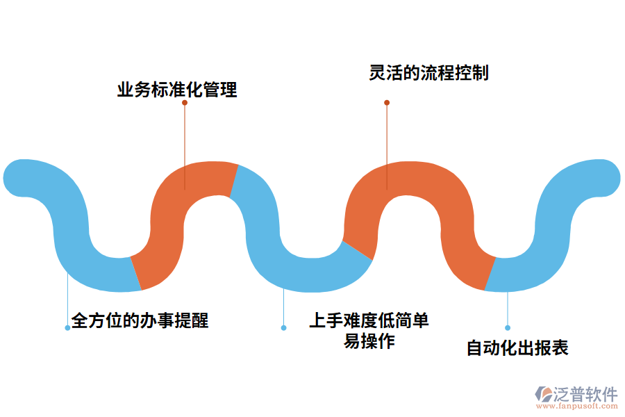 泛普投標(biāo)項(xiàng)目管理系統(tǒng)價(jià)值