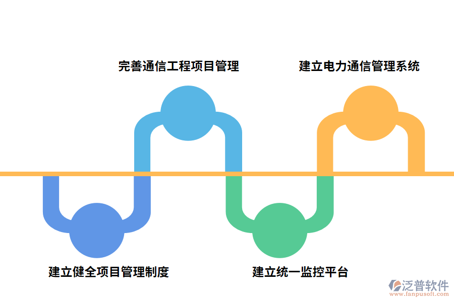 通信工程項(xiàng)目管理優(yōu)化措施