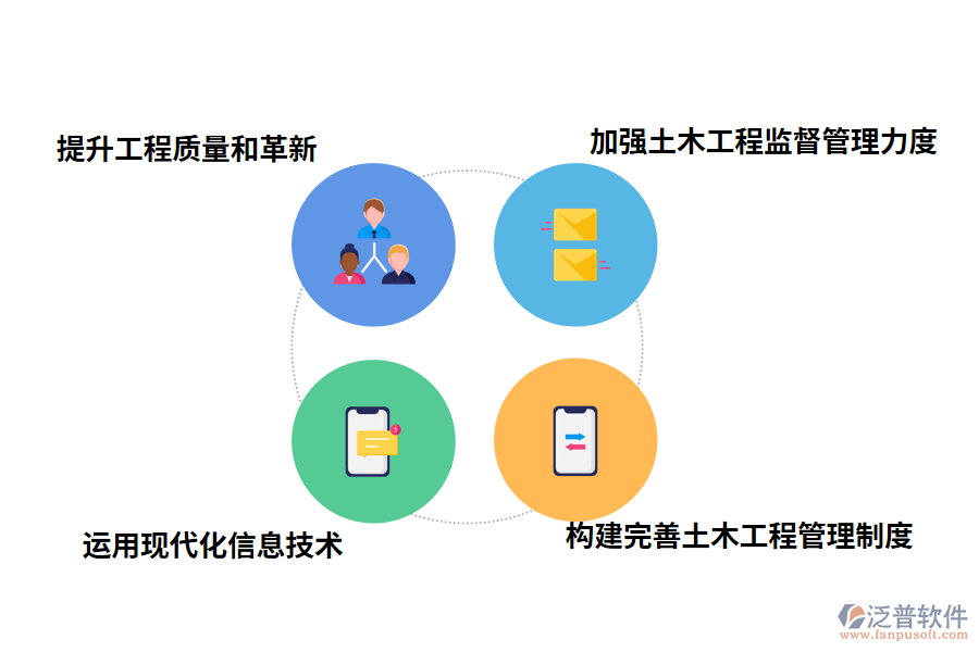 提高房屋土木工程管理質量的策略