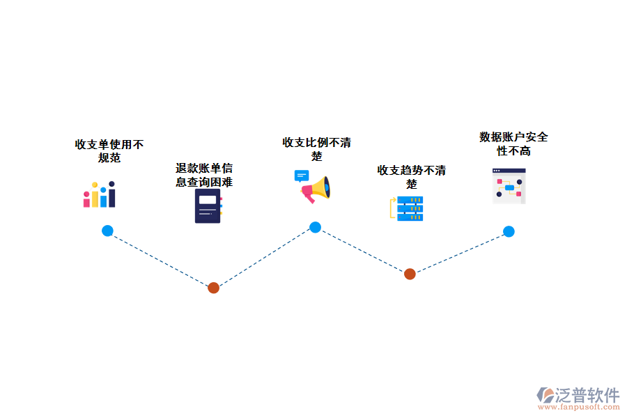 化工企業(yè)采購退款現(xiàn)金流查詢存在的問題