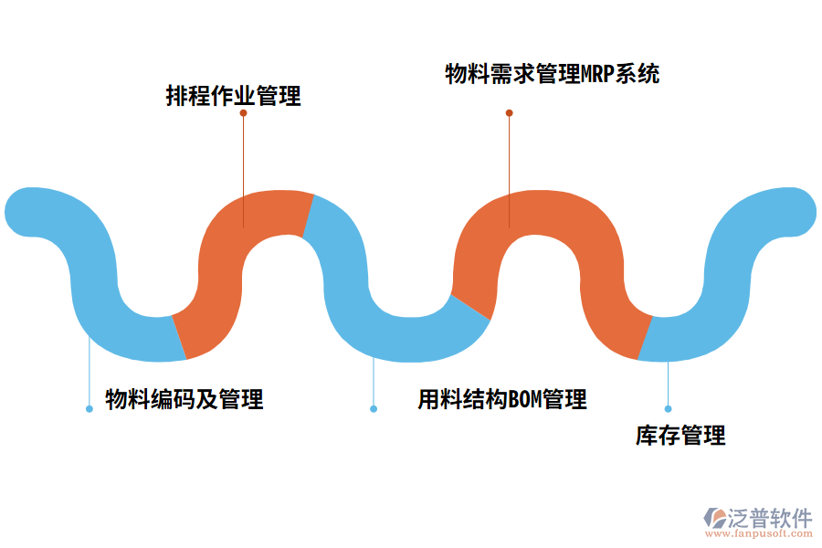 泛普項(xiàng)目制生產(chǎn)管理系統(tǒng)