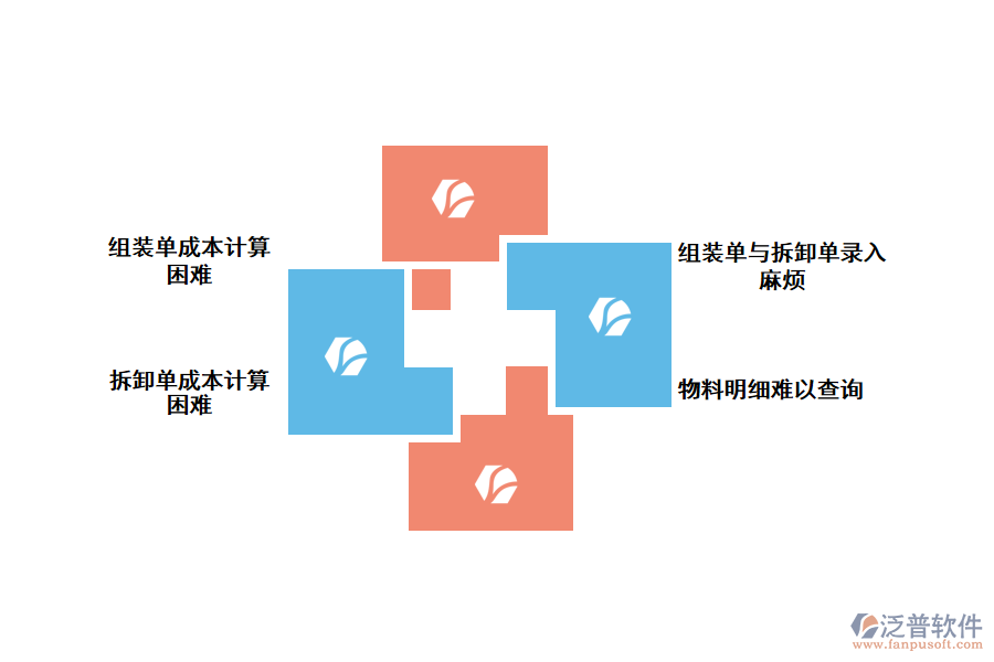 化工行業(yè)組裝單與拆卸單處理存在的問(wèn)題