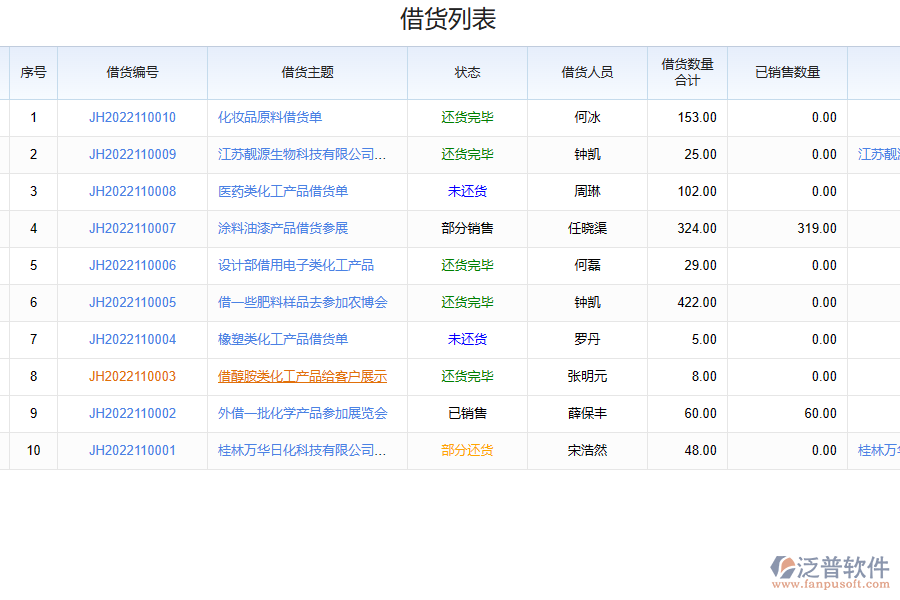 化工行業(yè)為何選擇泛普軟件借還記錄明細(xì)表系統(tǒng)