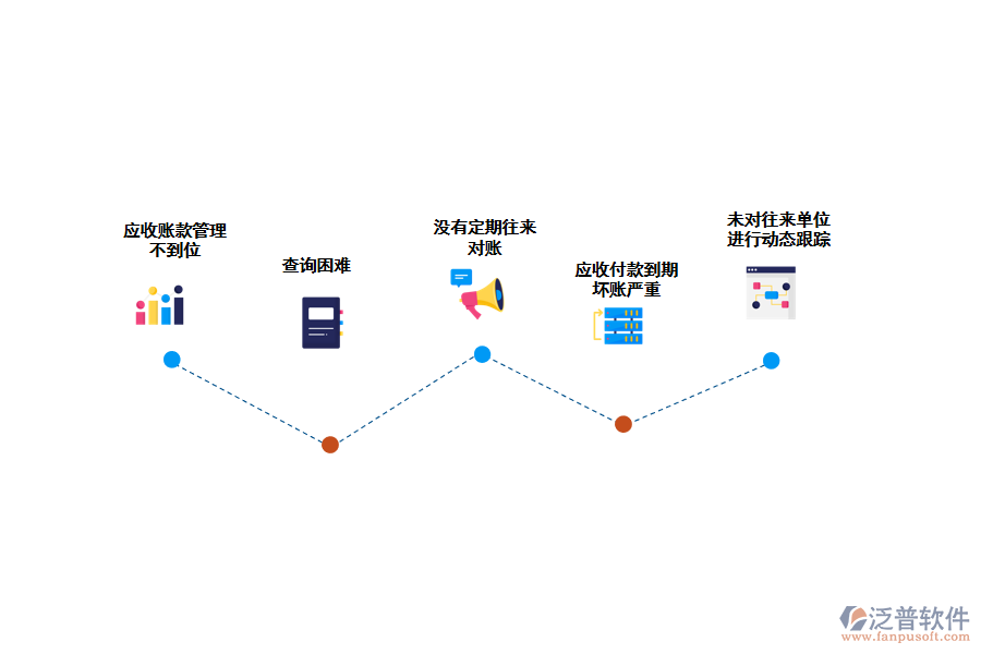 化工公司收款日統(tǒng)計(jì)存在的問(wèn)題