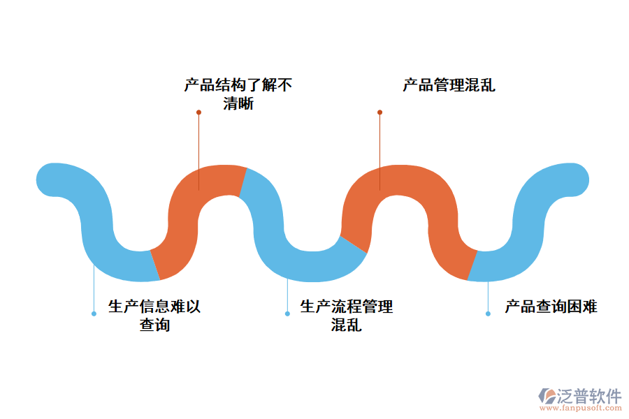 化工行業(yè)生產(chǎn)管理存在的問(wèn)題