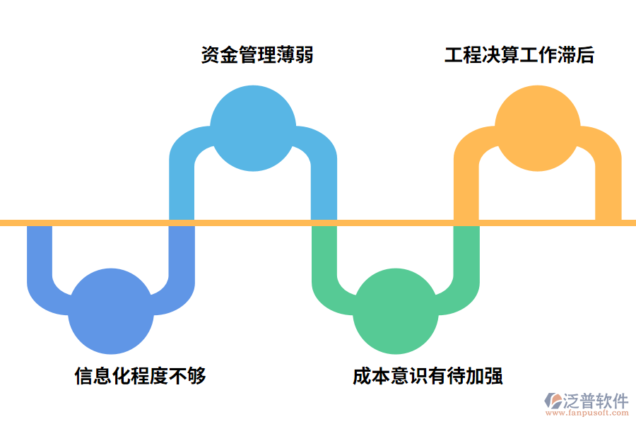 電力工程企業(yè)施工項(xiàng)目管理特征