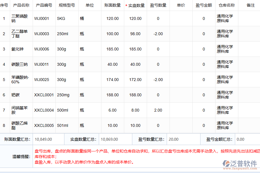 泛普軟件庫存商品盤點表的系統(tǒng)應(yīng)用