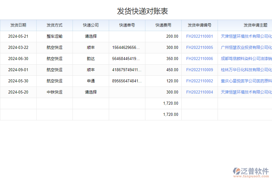 為什么需要倉庫發(fā)貨申請軟件