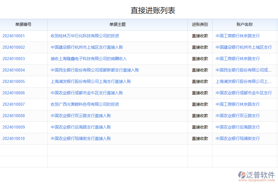 現(xiàn)金和銀行存款管理風險應對