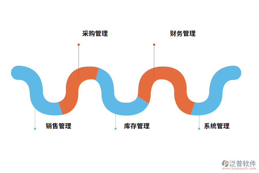 電器企業(yè)泛普軟件ERP系統(tǒng)優(yōu)勢