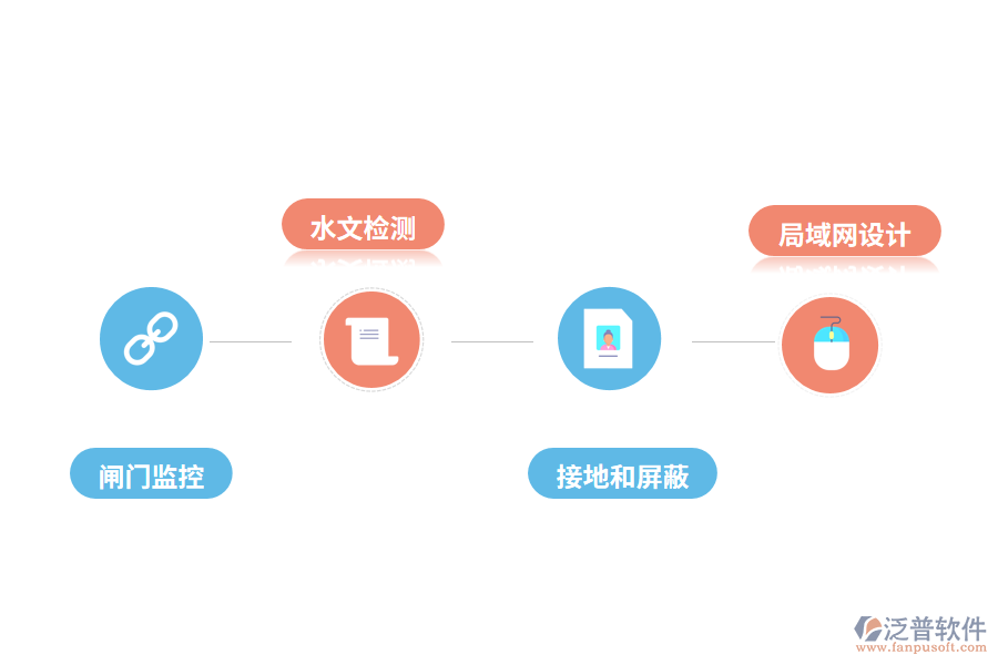 自動化技術(shù)在水利水電工程中的應(yīng)用