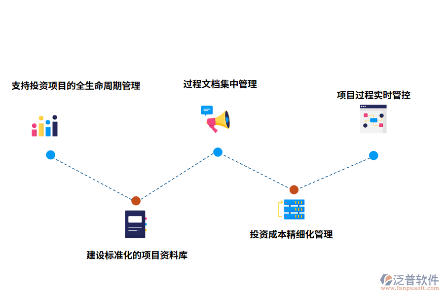 泛普建設(shè)項(xiàng)目庫管理系統(tǒng)優(yōu)點(diǎn)