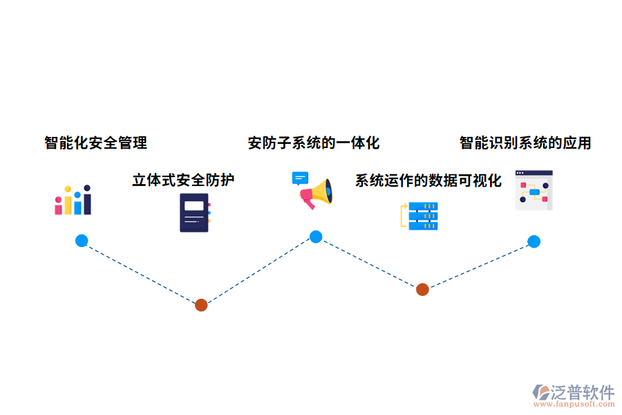 智能樓宇安防系統(tǒng)解決方法簡(jiǎn)述