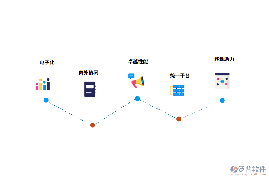 泛普工程管理軟件招標(biāo)亮點(diǎn)