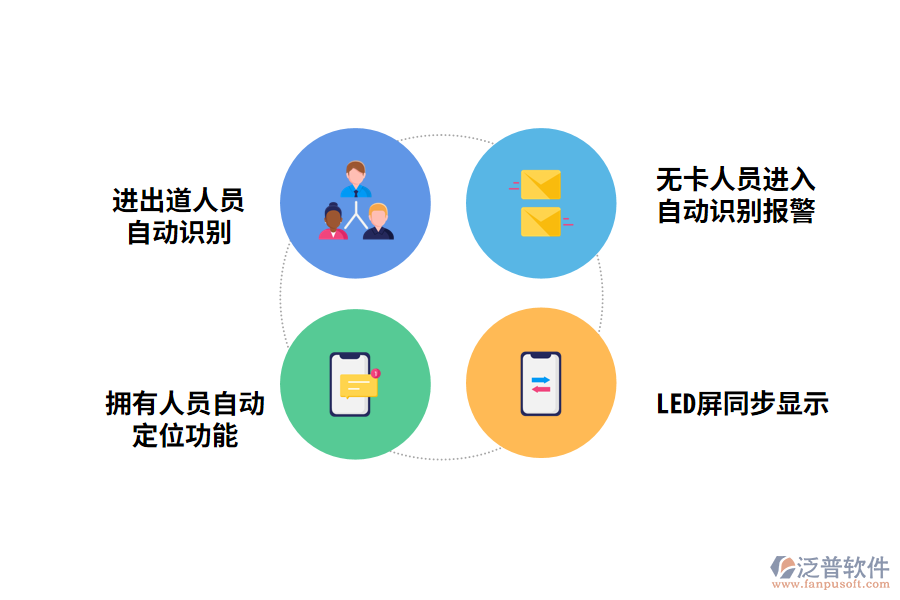 泛普隧道施工管理系統(tǒng)方案功能