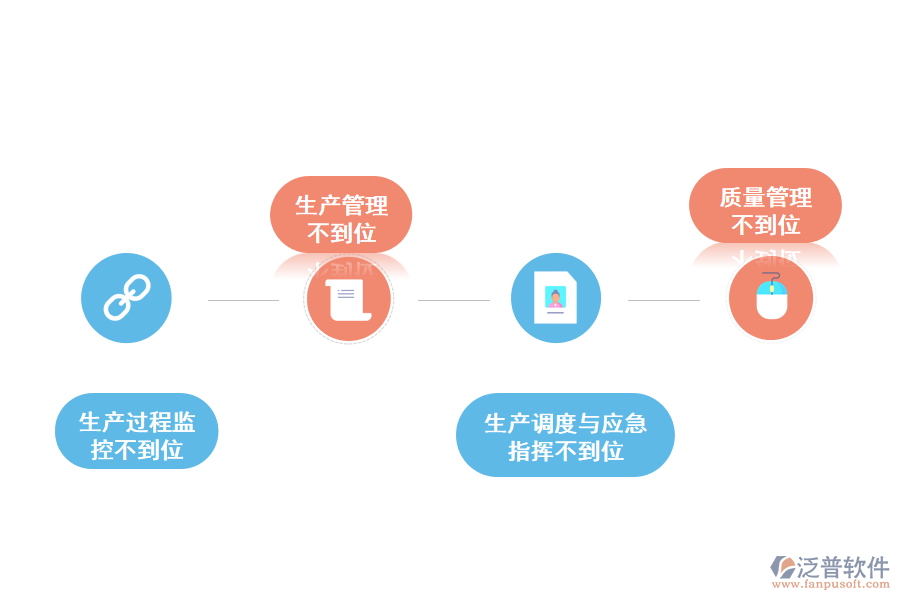 化工企業(yè)生產執(zhí)行存在的問題