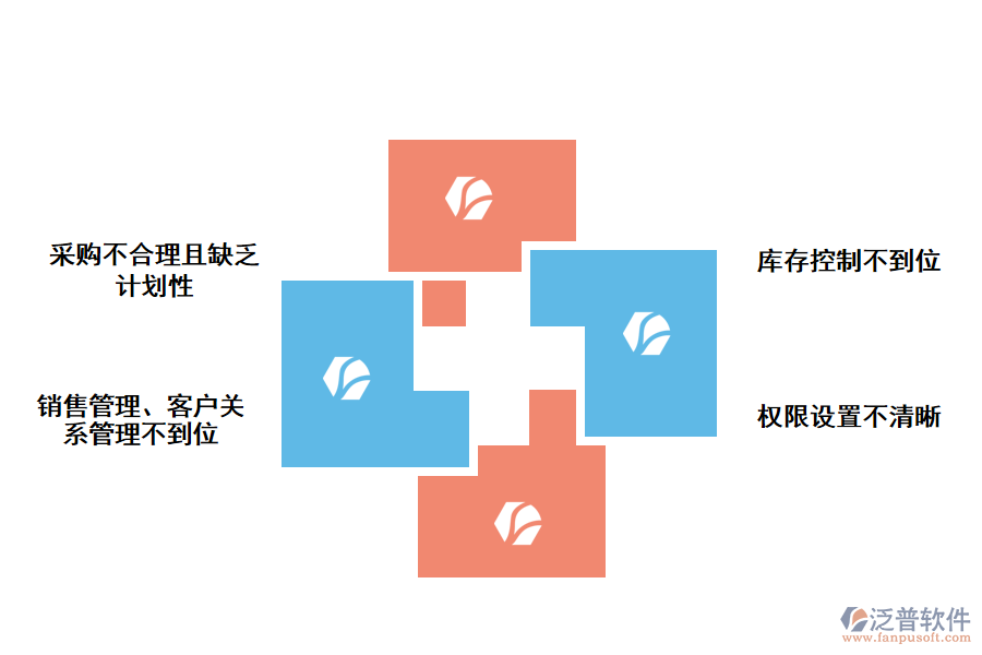 化工企業(yè)庫(kù)存出入庫(kù)明細(xì)管理存在的問題