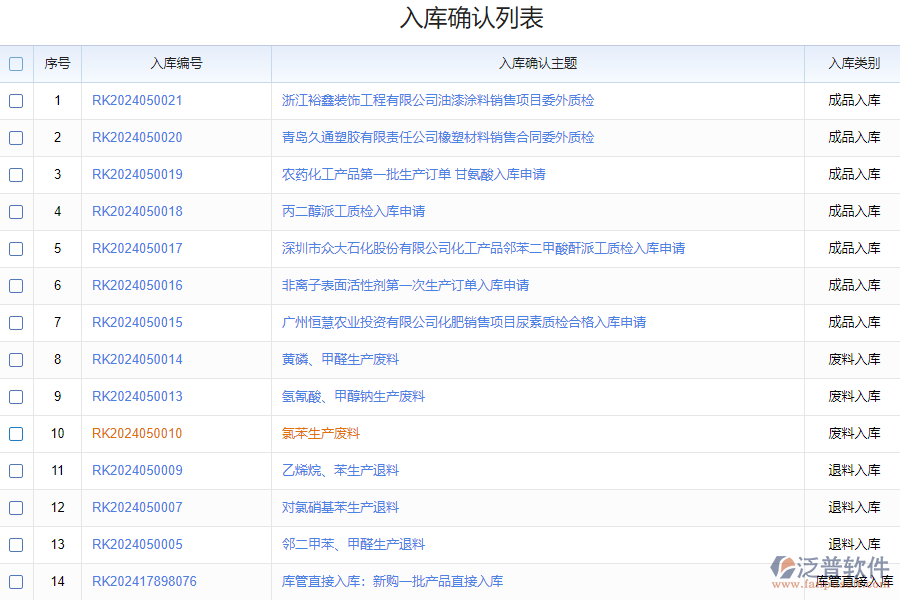 泛普軟件-成品入庫確認(rèn)記錄系統(tǒng)的功能