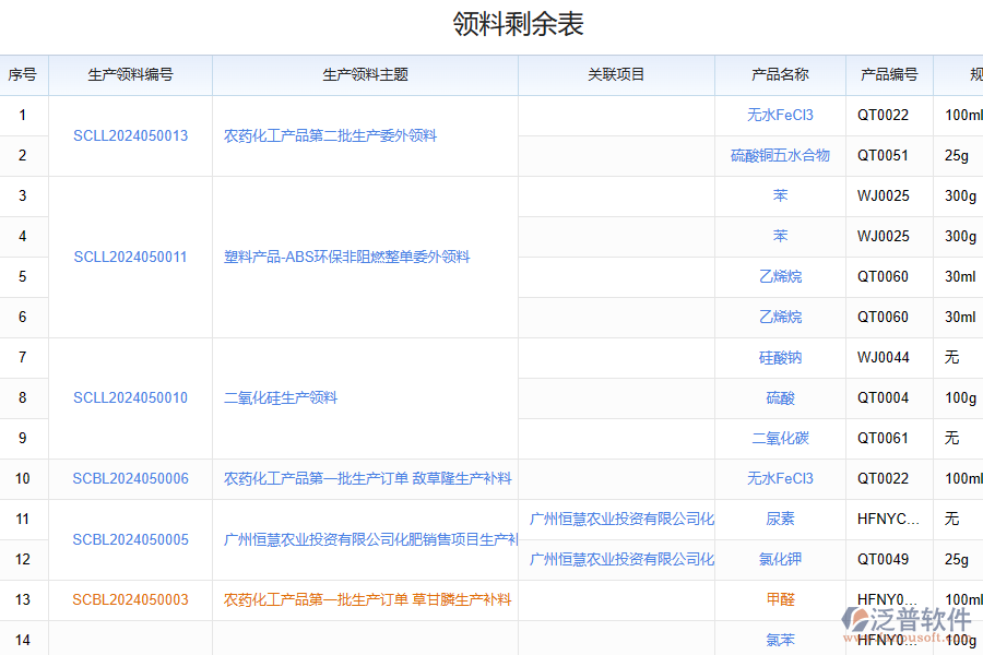 物料管理系統(tǒng)包括