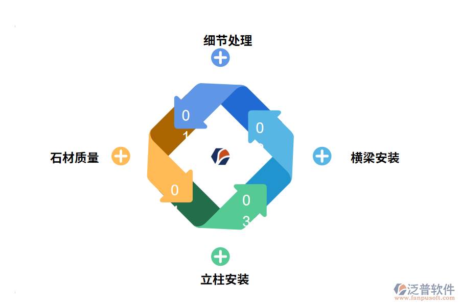 建筑幕墻工程中施工階段的監(jiān)理控制要點