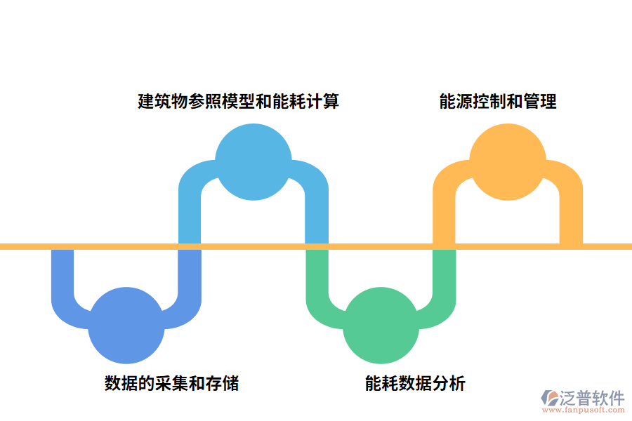 智能建筑能源管理與能耗監(jiān)測系統(tǒng)的功能