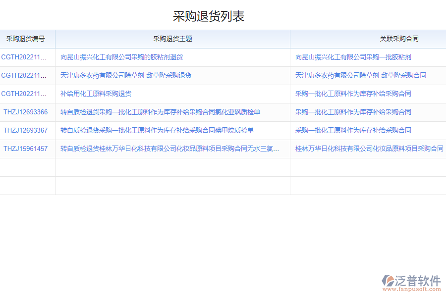 泛普軟件-采購(gòu)?fù)素泦喂芾碥浖墓δ? width=