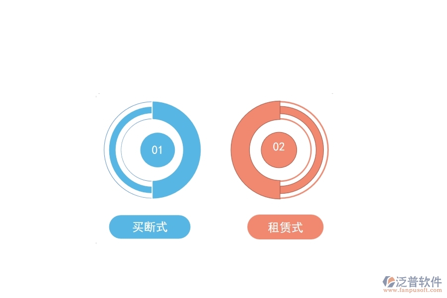 erp工程管理軟件如何收取費(fèi)用