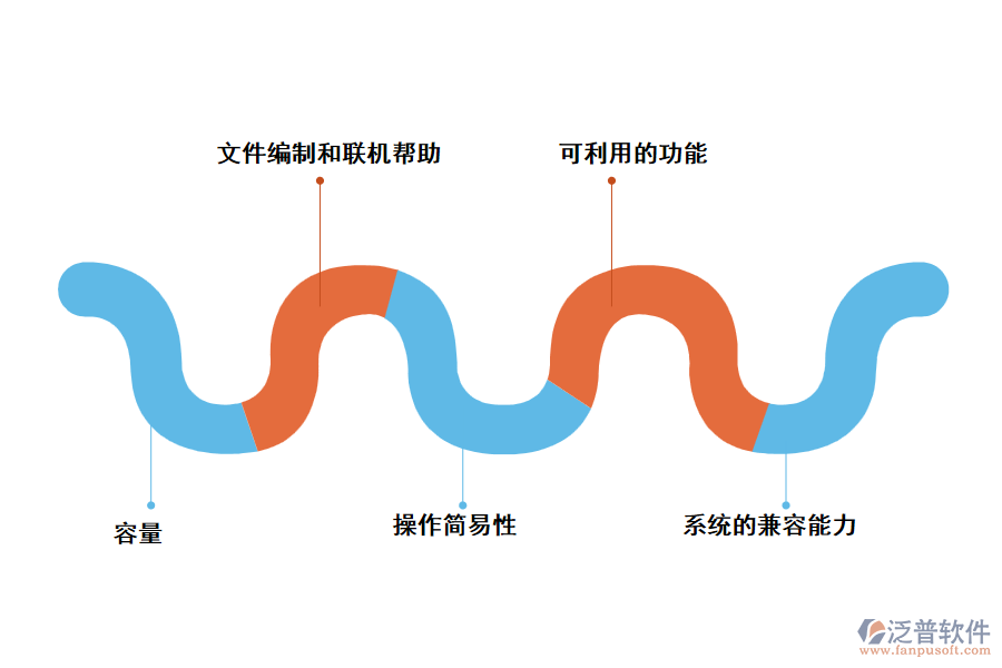 選擇泛普項目進度管理軟件的標準