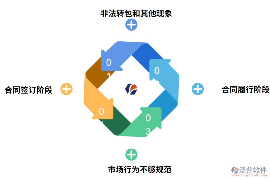 當(dāng)前水利工程合同管理的原因