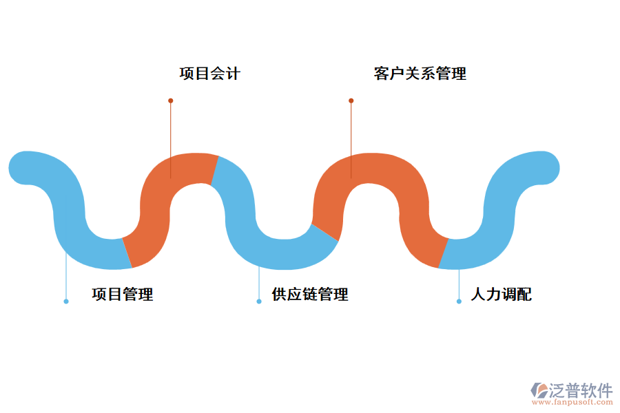 工程管理ERP系統(tǒng)的主要功能