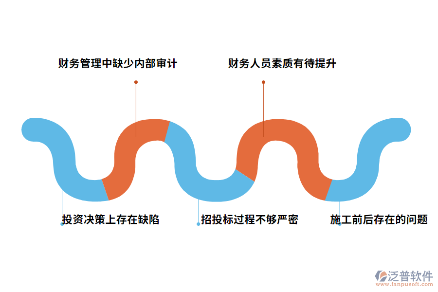 提高基建工程技術(shù)管理水平的措施