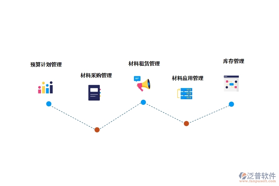 建材工程管理軟件有哪些功能