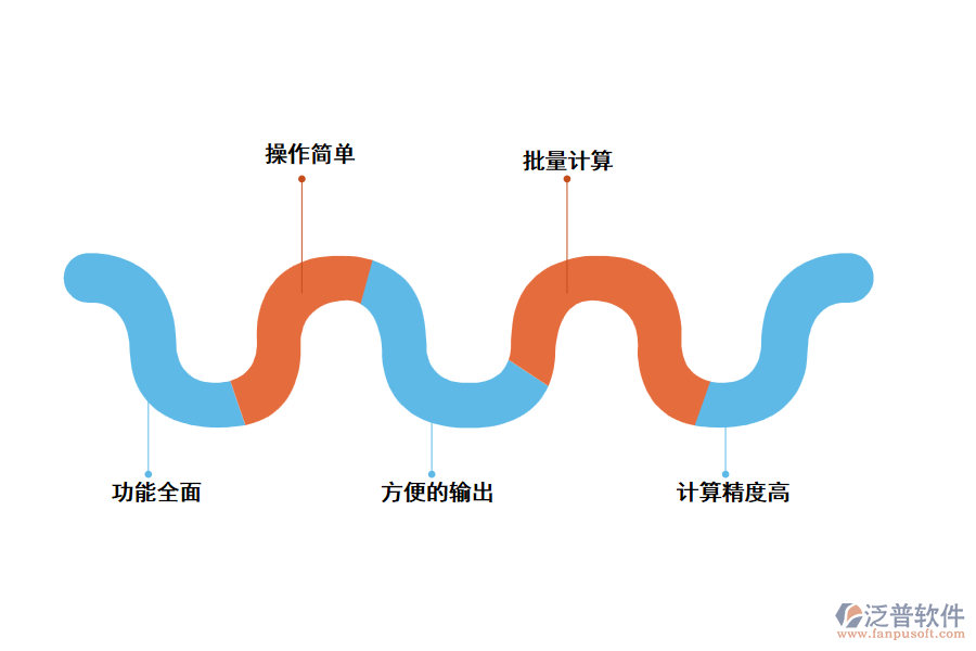 泛普道路測(cè)量質(zhì)量管理系統(tǒng)的主要特點(diǎn)