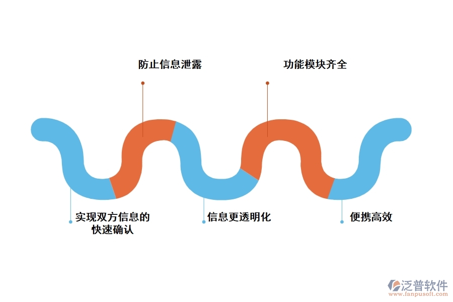 泛普工程施工現(xiàn)場管理軟件有哪些功能