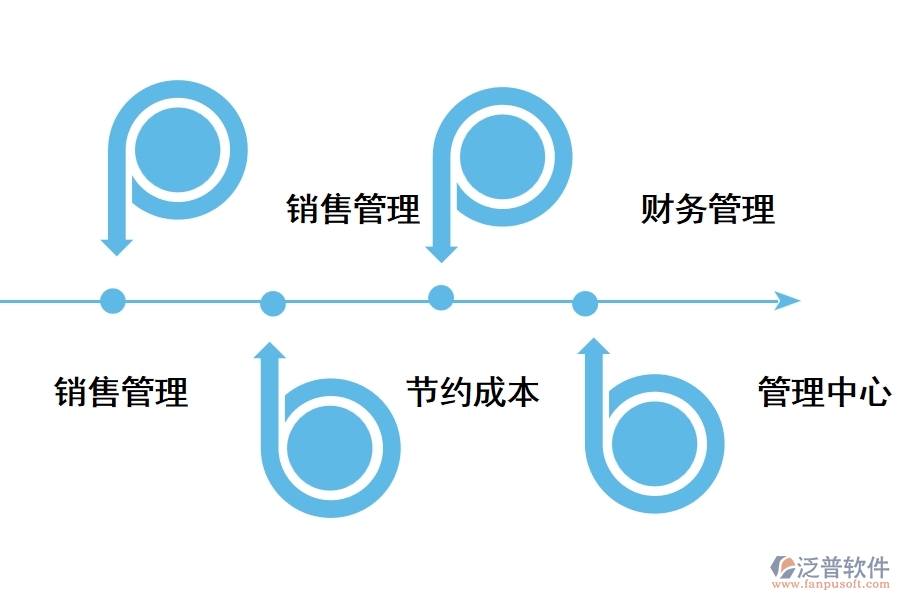 五金加工工程管理軟件有哪些功能