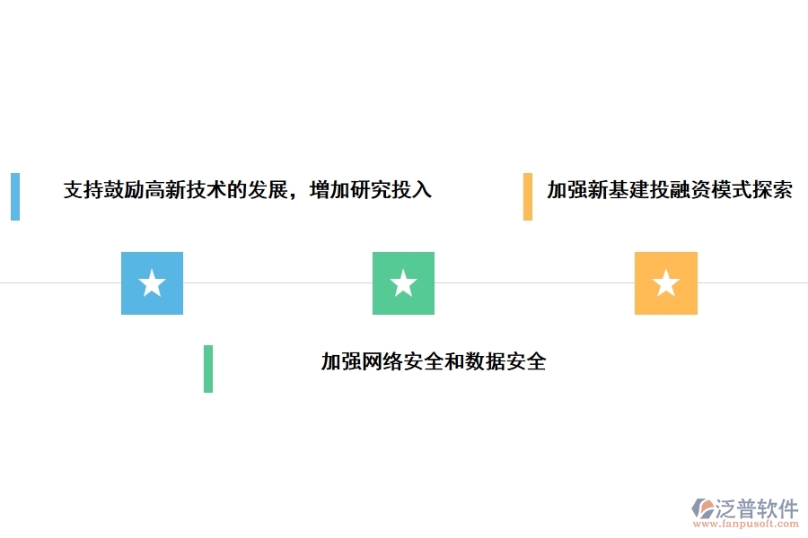 基建項(xiàng)目工程發(fā)展問題解決對策