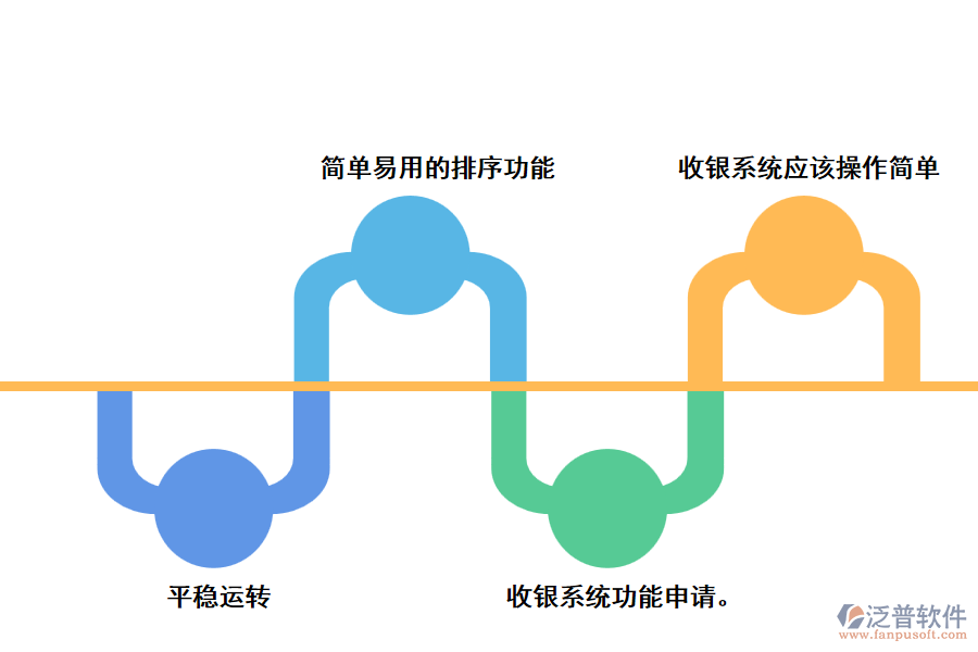 推薦泛普管理軟件的理由