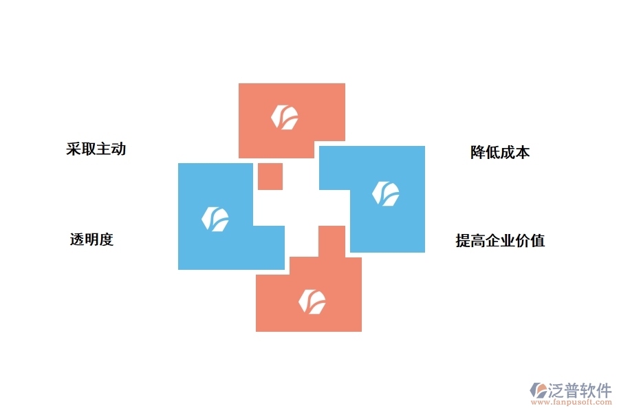 泛普軟件的總承包采購管理軟件有什么優(yōu)勢