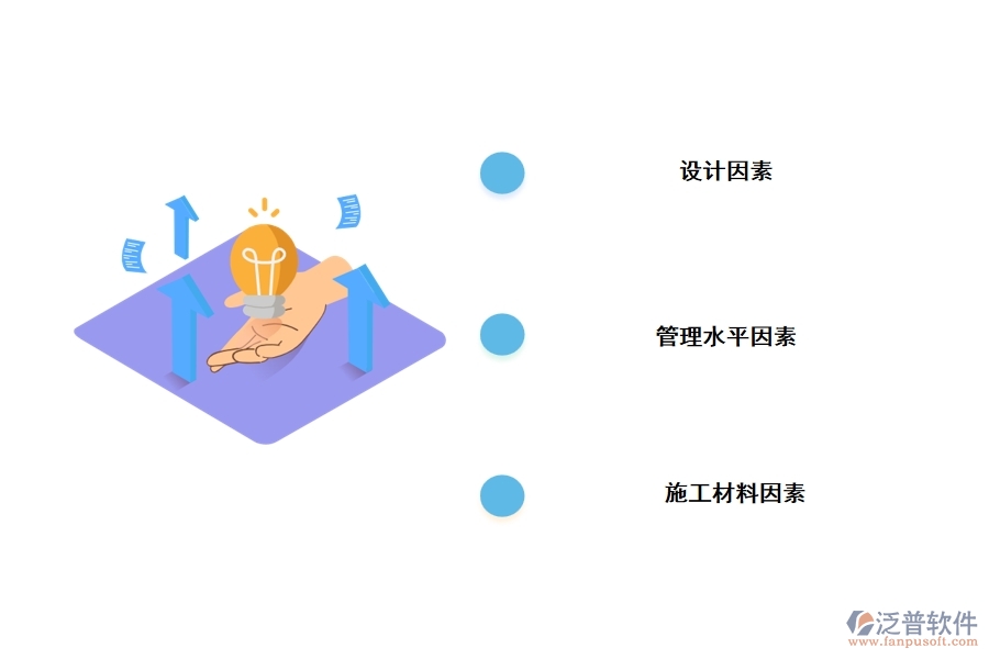 建設(shè)項目管理中進(jìn)度管理的影響因素分析